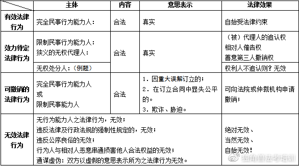[自然人法人和非法人组织可以依法设立什么]自然人法人和非法人