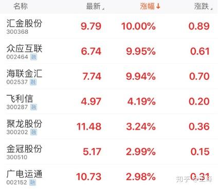 央行数字货币股票怎么买