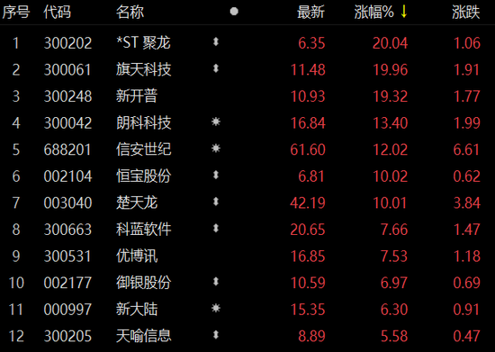 数字货币股票代码