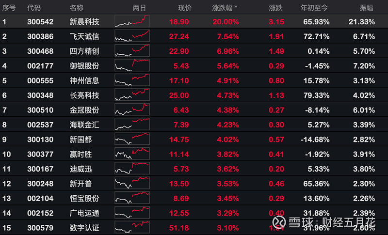 数字货币股票代码