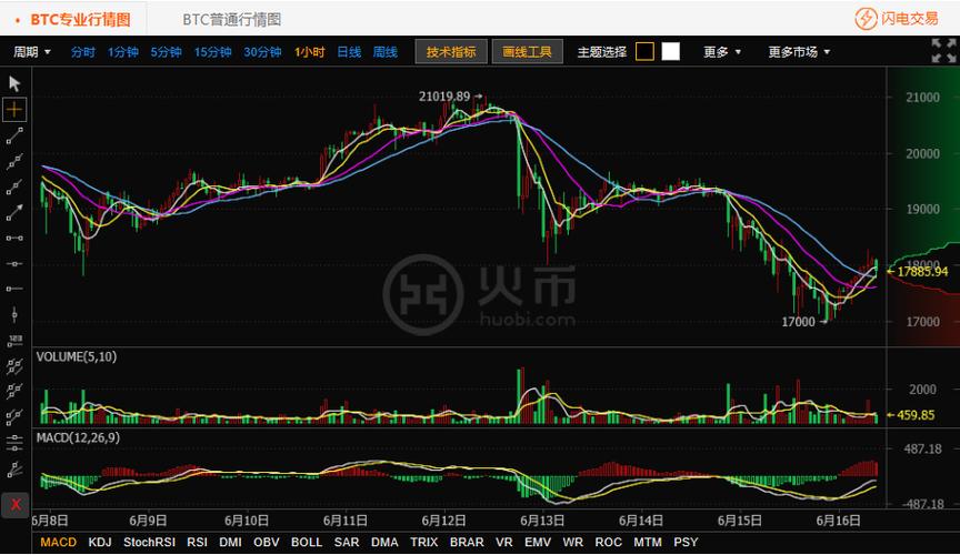 以太坊最新价格行情