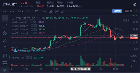 以太坊最新价格行情
