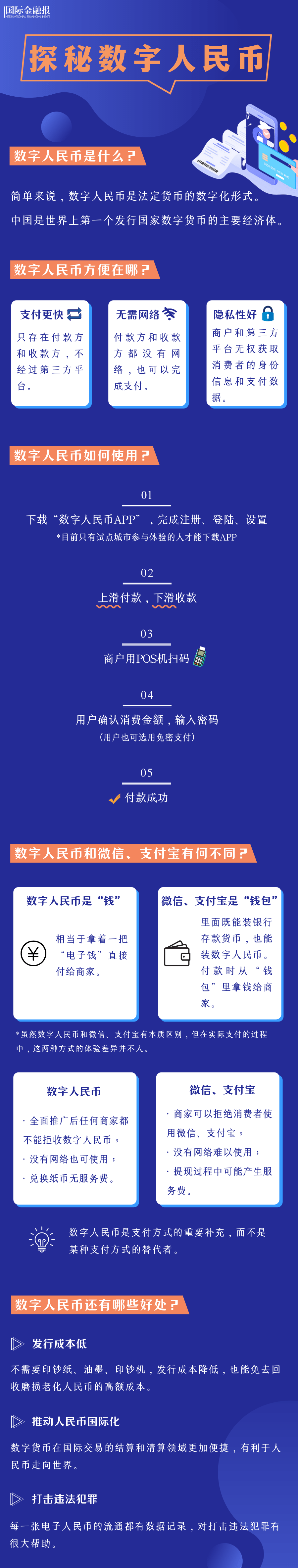 央行数字货币什么时候
