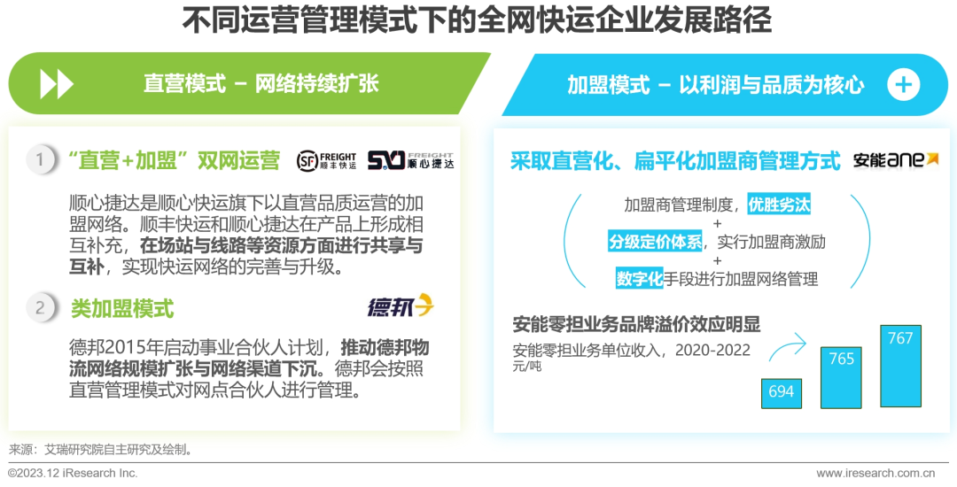 企业自建b2b平台名词解释