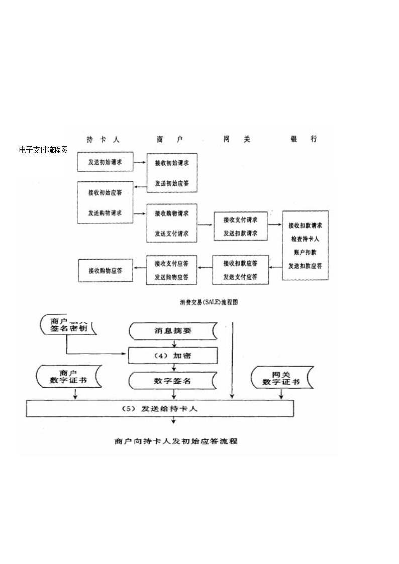 电子货币名词解释重点