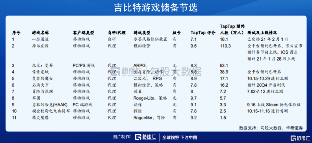 吉比特游戏有哪些