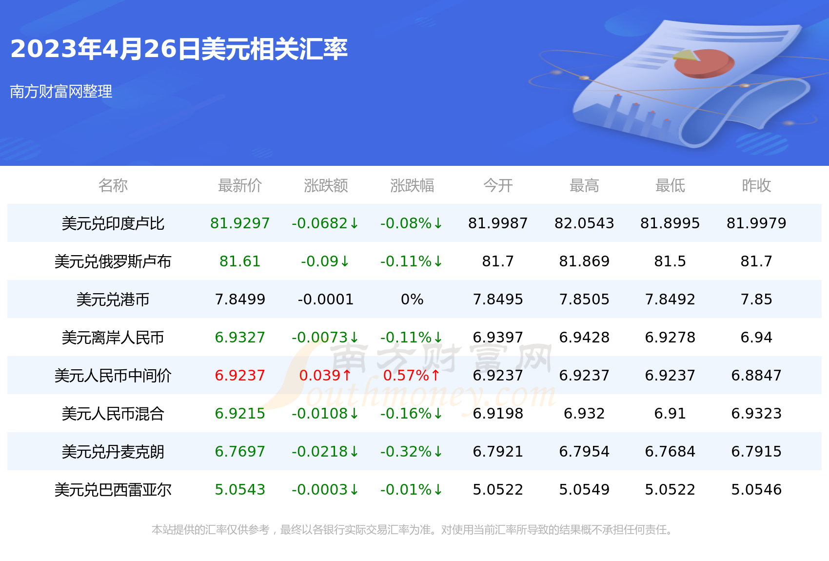 2023年澳元走势
