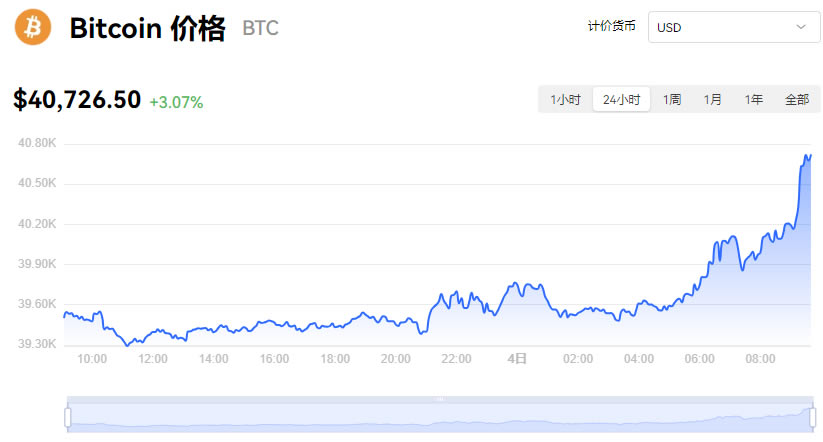 比特币价格最新价格表