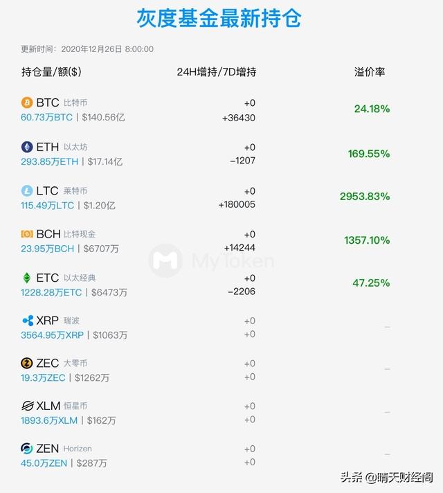 比特币最高峰的时候多少钱一枚