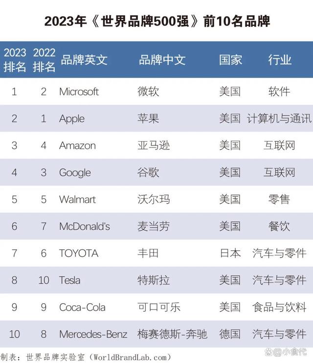 telegraph群组