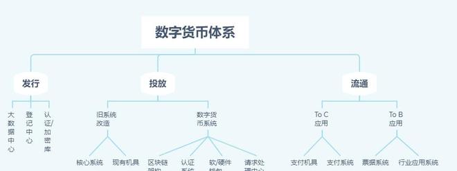 数字货币对商业银行的影响
