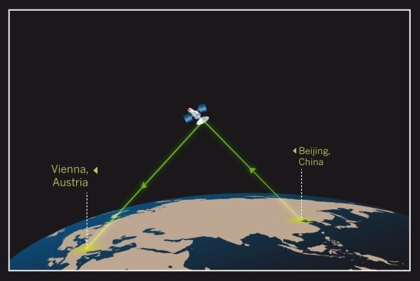 teleportation翻译_telecommunicat