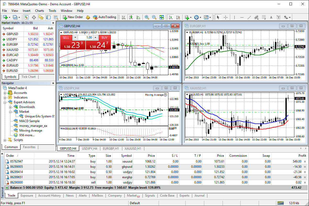 关于metatrader5官网下载的信息