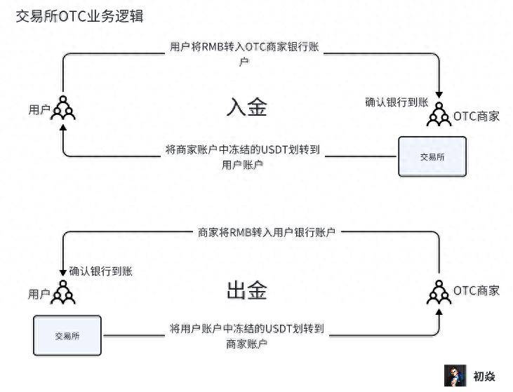 tokenpocket怎么转账usdt_怎么把tokenpocket的usdt转出