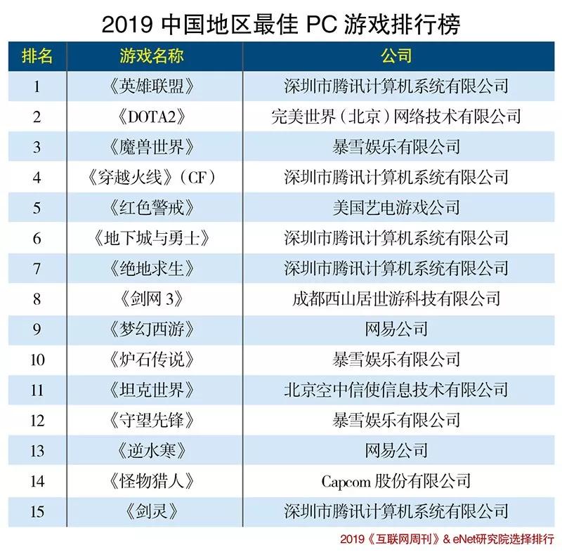 最新电脑网络游戏排行_2021电脑网络游戏排行榜前十名