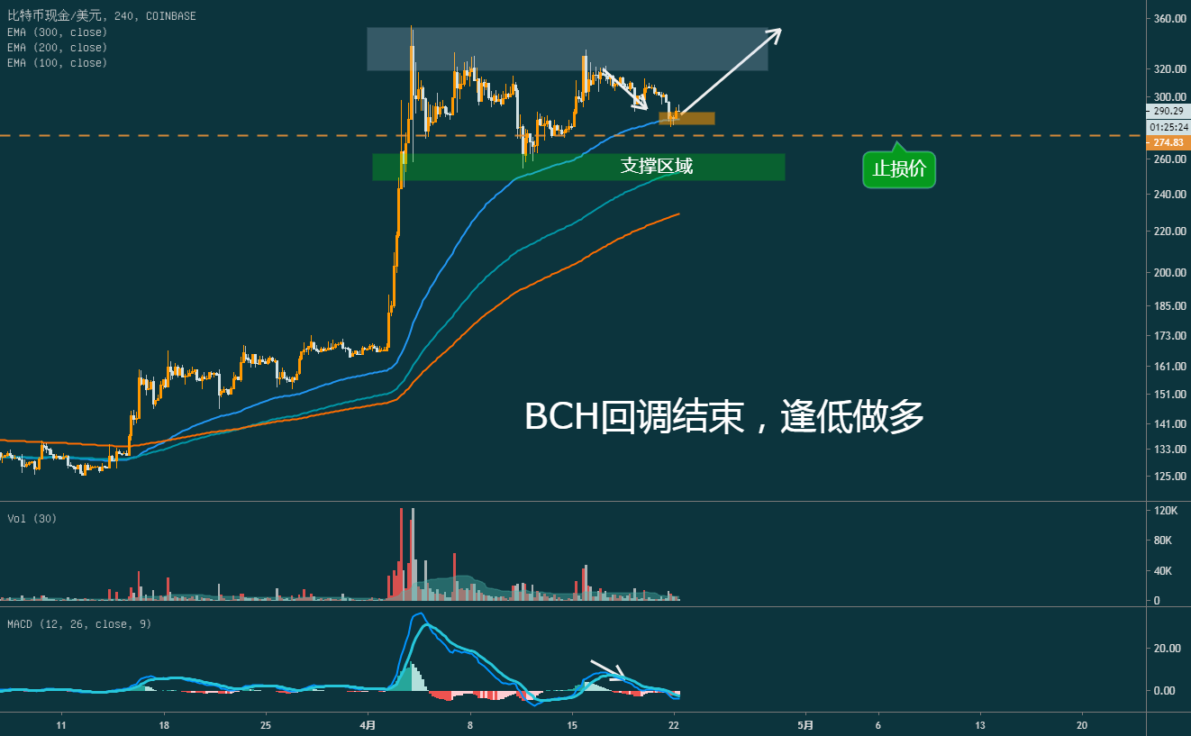 imtokenbch_behind的中文翻译