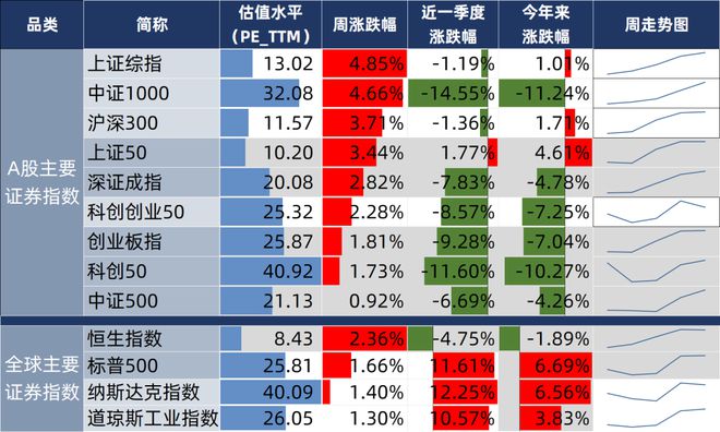 上证指数_上证指数大盘走势图